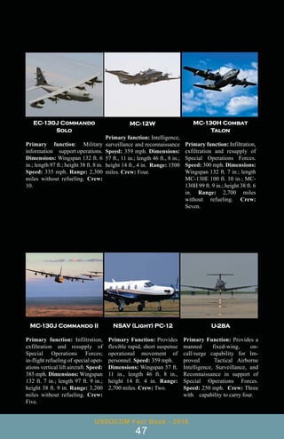 EC-130J Commando
Solo
Primary function: Military
information support operations.
Dimensions: Wingspan 132 ft. 6
in.; length 97 ft.; height 38 ft. 8 in.
Speed: 335 mph. Range: 2,300
miles without refueling. Crew:
10.
MC-130H Combat
Talon
Primary function: Infiltration,
exfiltration and resupply of
Special Operations Forces.
Speed: 300 mph. Dimensions:
Wingspan 132 ft. 7 in.; length
MC-130E 100 ft. 10 in.; MC-
130H 99 ft. 9 in.; height 38 ft. 6
in. Range: 2,700 miles
without refueling. Crew:
Seven.
MC-12W
Primary function: Intelligence,
surveillance and reconnaissance
Speed: 359 mph. Dimensions:
57 ft., 11 in.; length 46 ft., 8 in.;
height 14 ft., 4 in. Range: 1500
miles. Crew: Four.
U-28A
Primary Function: Provides a
manned fixed-wing, on-
call/surge capability for Im-
proved Tactical Airborne
Intelligence, Surveillance, and
Reconnaissance in support of
Special Operations Forces.
Speed: 250 mph. Crew: Three
with capability to carry four.
MC-130J Commando II
Primary function: Infiltration,
exfiltration and resupply of
Special Operations Forces;
in-flight refueling of special oper-
ations vertical lift aircraft. Speed:
385 mph. Dimensions: Wingspan
132 ft. 7 in.; length 97 ft. 9 in.;
height 38 ft. 9 in. Range: 3,200
miles without refueling. Crew:
Five.
USSOCOM Fact Book - 2016
47
NSAV (Light) PC-12
Primary Function: Provides
flexible rapid, short suspense
operational movement of
personnel. Speed: 359 mph.
Dimensions: Wingspan 57 ft.
11 in., length 46 ft. 8 in.,
height 14 ft. 4 in. Range:
2,700 miles. Crew: Two.
 