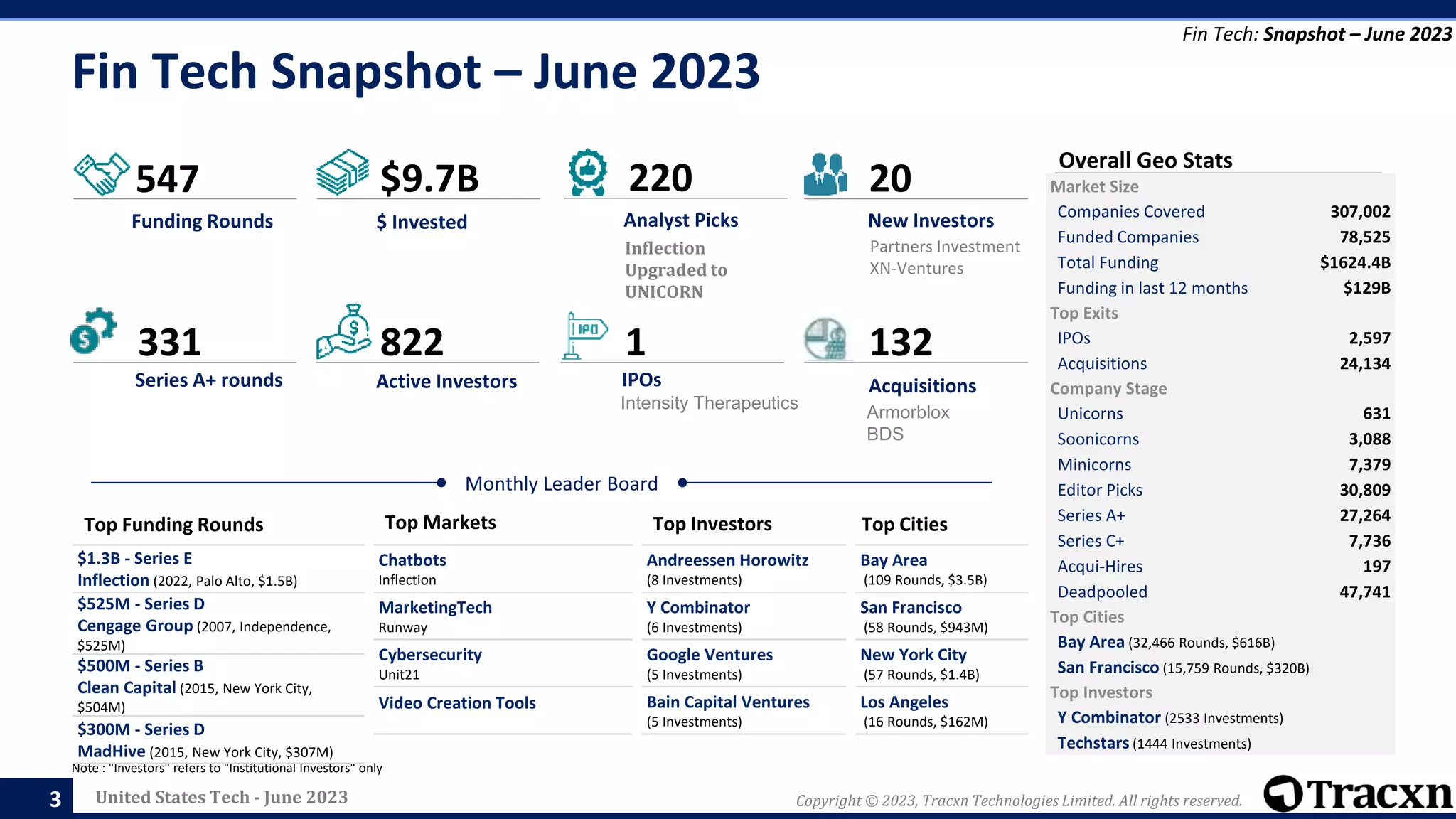 Tracxn - United States Tech Monthly Funding Report | PPTX
