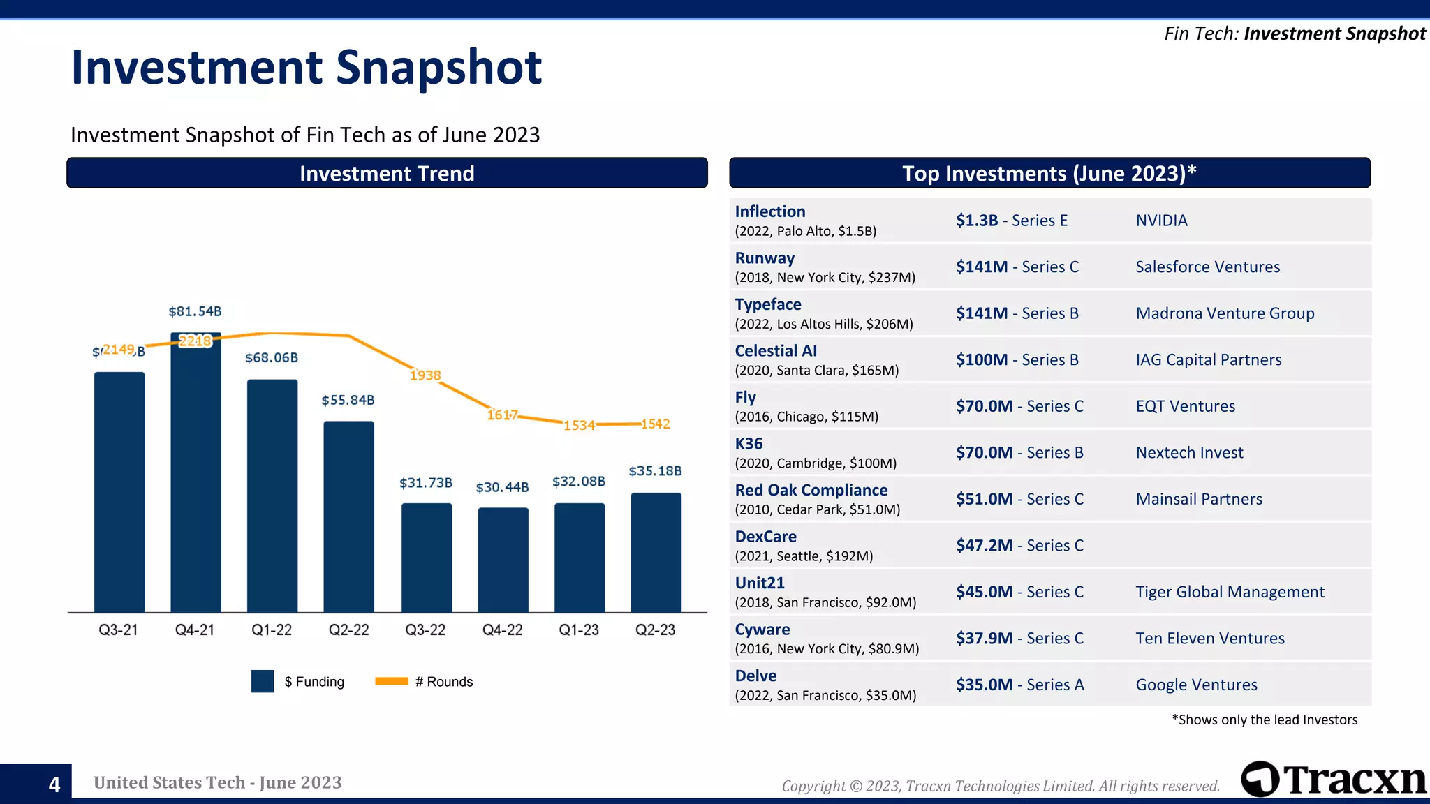 Tracxn - United States Tech Monthly Funding Report | PPTX