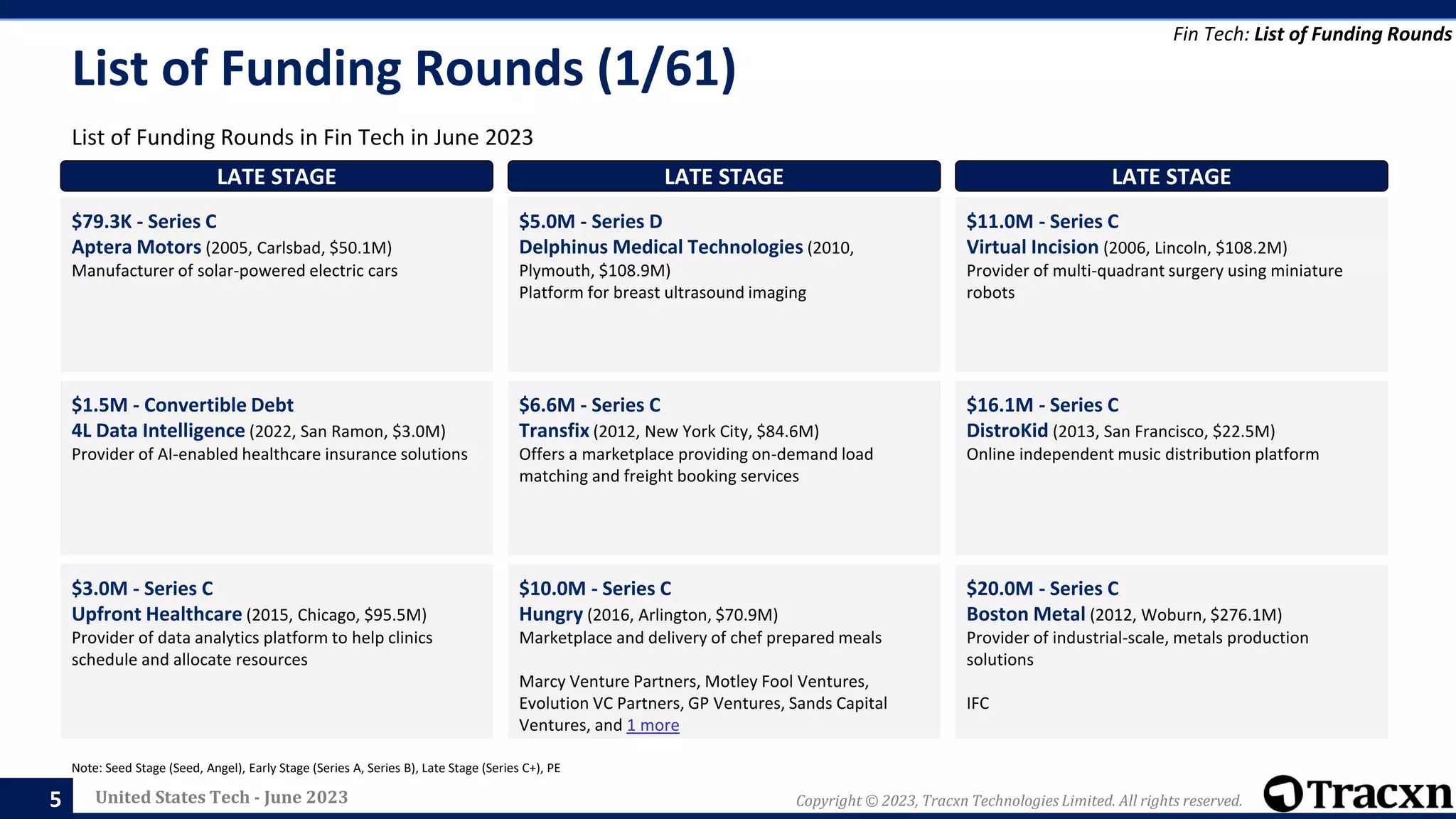 Tracxn - United States Tech Monthly Funding Report | PPTX