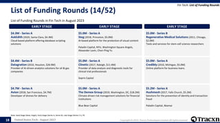 Tracxn - United States Tech Monthly Funding Report | PPTX