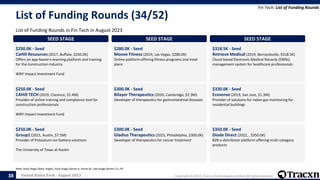 Tracxn - United States Tech Monthly Funding Report | PPTX