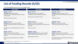 Tracxn - United States Tech Monthly Funding Report | PPTX
