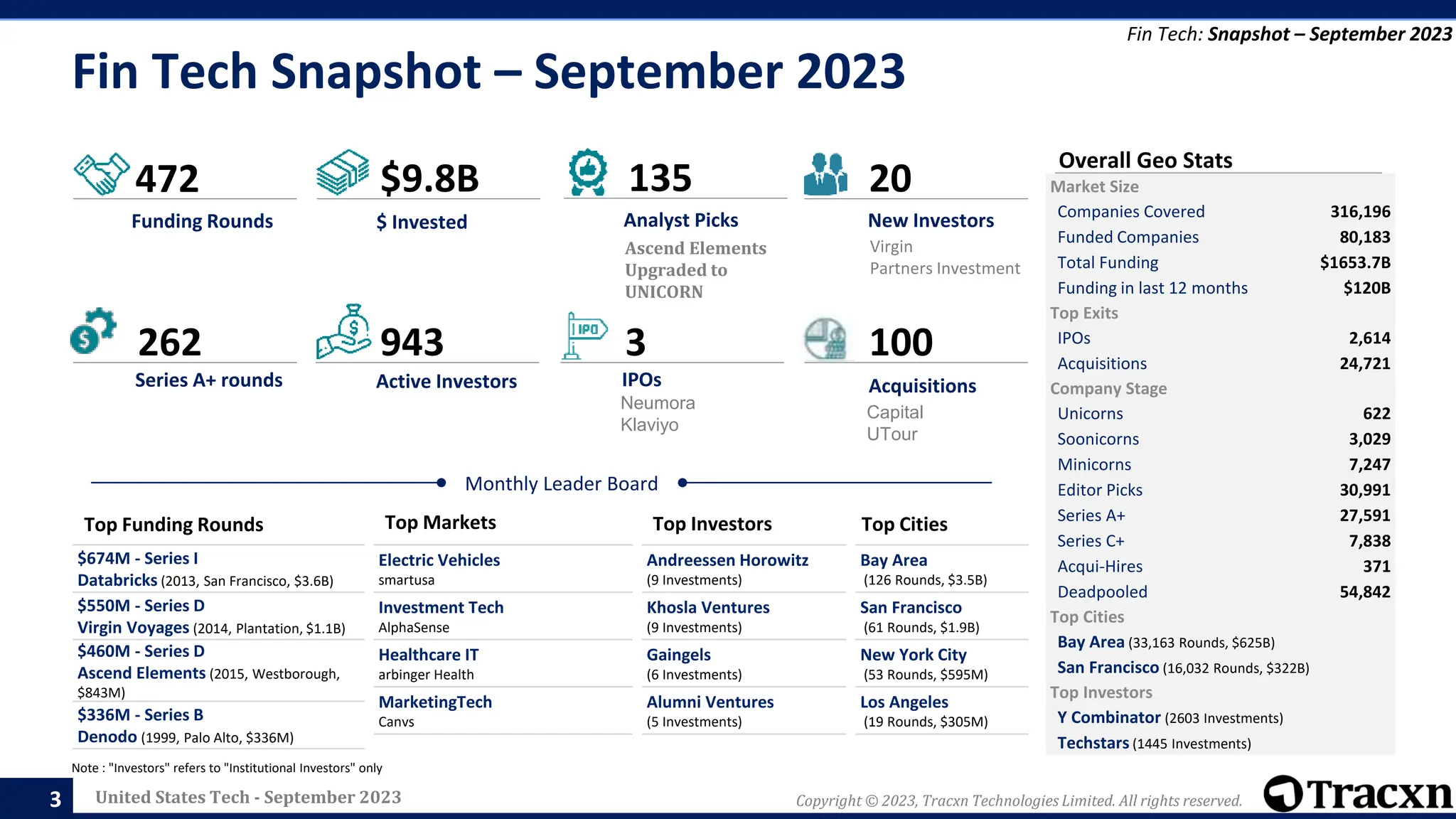 Tracxn - United States Tech Monthly Funding Report | PPTX