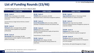 Tracxn - United States Tech Monthly Funding Report | PPTX