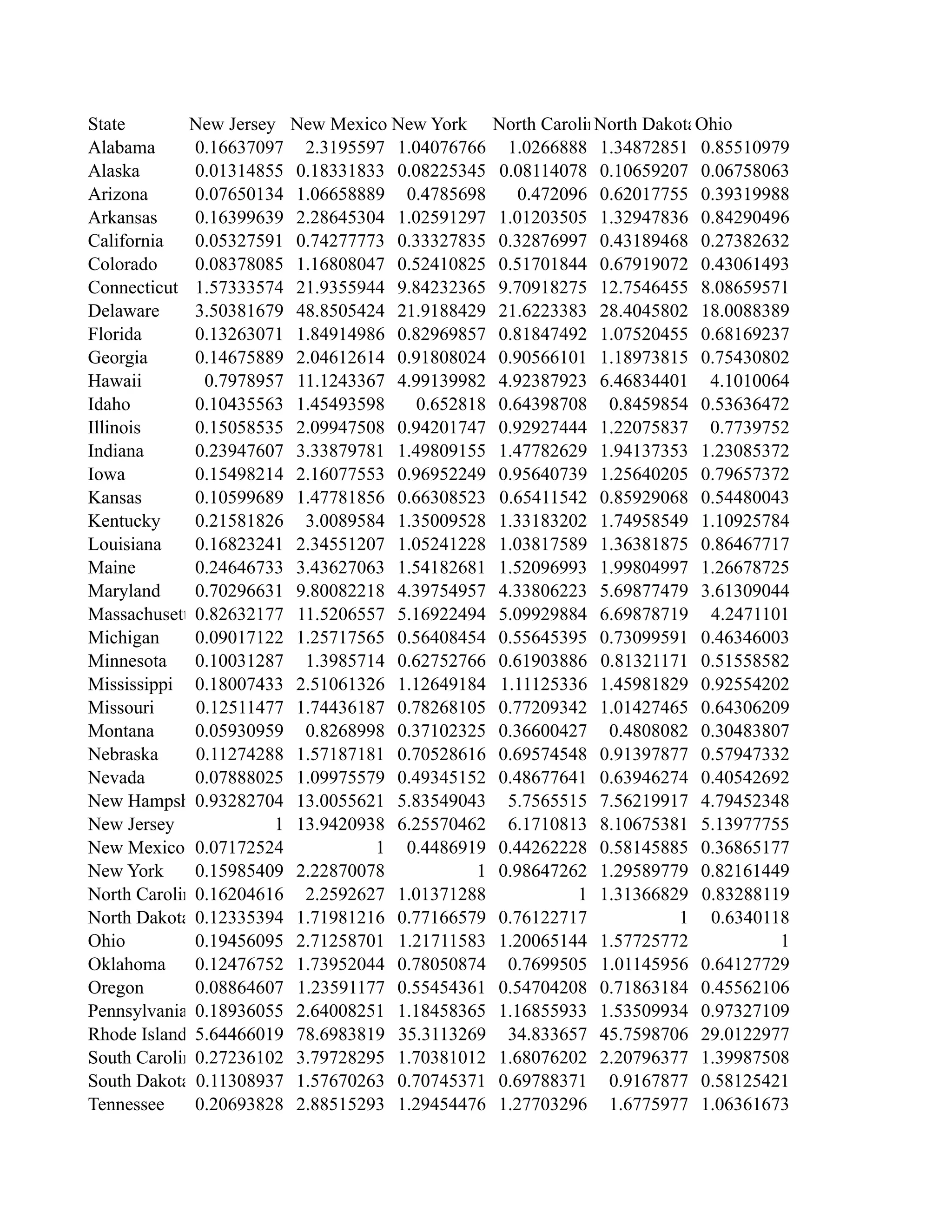 United States Total Area Comparisons (Square miles) | PDF, image size:2048x2650