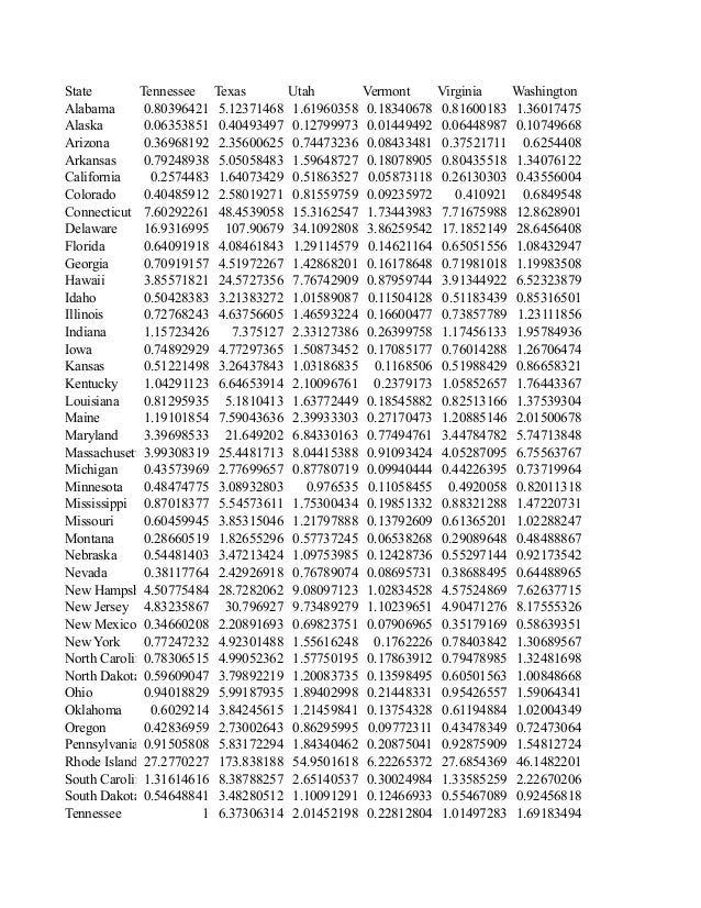 United States Total Area Comparisons (Square miles)