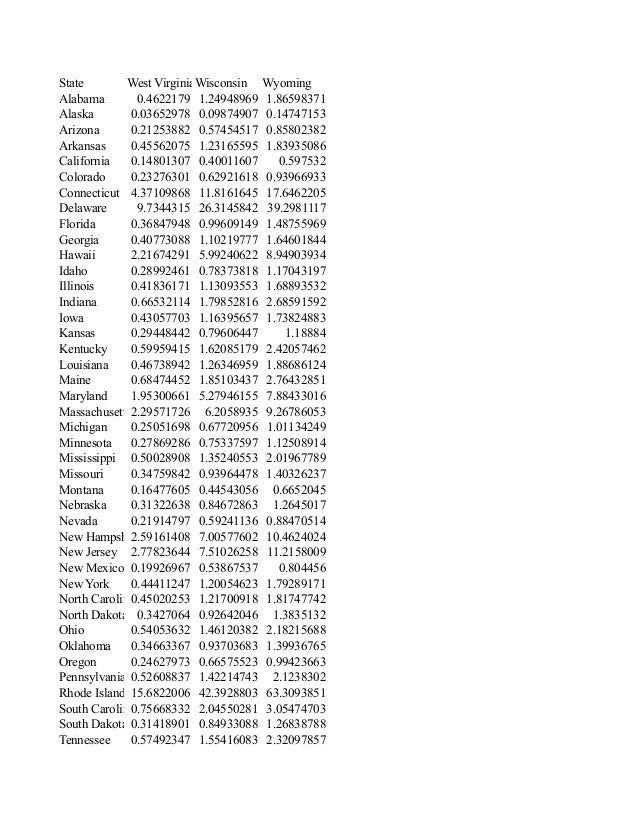 United States Total Area Comparisons (Square miles)