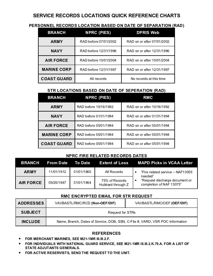 Department of Veterans Affairs VA United States Veteran Service R…