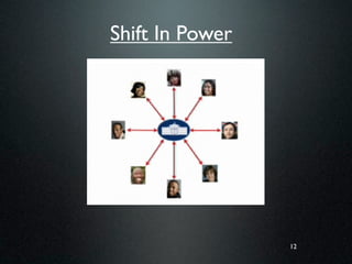 Shift In Power




                 12
 