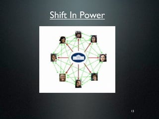 Shift In Power




                 13
 