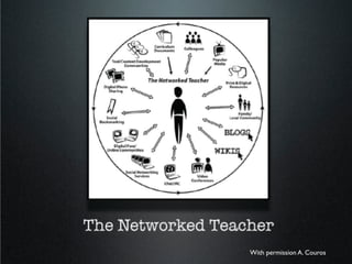 With permission A. Couros
 