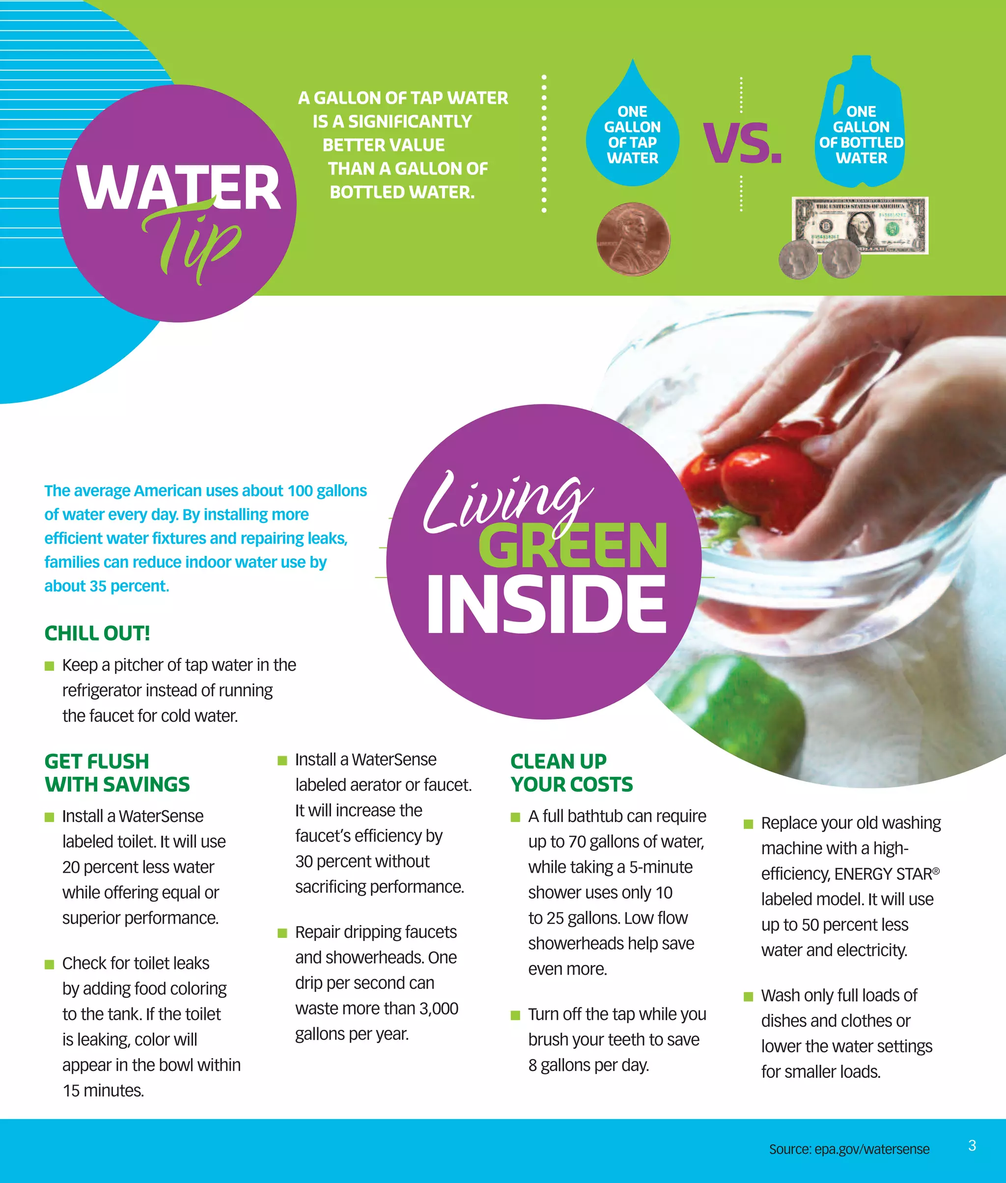 A GALLON OF TAP WATER
                                                                                       ONE                               ONE
                                            IS A SIGNIFICANTLY                        GALLON                          GALLON
                                             BETTER VALUE
                                              THAN A GALLON OF
                                                                                      OF TAP
                                                                                      WATER           VS.            OF BOTTLED
                                                                                                                       WATER


     WATER                                    BOTTLED WATER.



                Tip

The average American uses about 100 gallons
of water every day. By installing more
efficient water fixtures and repairing leaks,
families can reduce indoor water use by
                                                              Living
                                                                GREEN
                                                                 INSIDE
about 35 percent.


CHILL OUT!
I   Keep a pitcher of tap water in the
    refrigerator instead of running
    the faucet for cold water.

GET FLUSH                             I   Install a WaterSense         CLEAN UP
WITH SAVINGS                              labeled aerator or faucet.   YOUR COSTS
I                                         It will increase the         I
                                                                                                        I
    Install a WaterSense                                                   A full bathtub can require       Replace your old washing
    labeled toilet. It will use           faucet’s efficiency by           up to 70 gallons of water,       machine with a high-
    20 percent less water                 30 percent without               while taking a 5-minute          efficiency, ENERGY STAR®
    while offering equal or               sacrificing performance.         shower uses only 10              labeled model. It will use
    superior performance.                                                  to 25 gallons. Low flow
                                      I   Repair dripping faucets                                           up to 50 percent less
                                                                           showerheads help save            water and electricity.
I   Check for toilet leaks                and showerheads. One
                                                                           even more.
                                          drip per second can
                                                                                                        I
    by adding food coloring                                                                                 Wash only full loads of
    to the tank. If the toilet            waste more than 3,000        I   Turn off the tap while you       dishes and clothes or
    is leaking, color will                gallons per year.                brush your teeth to save         lower the water settings
    appear in the bowl within                                              8 gallons per day.               for smaller loads.
    15 minutes.


                                                                                                             Source: epa.gov/watersense   3
 
