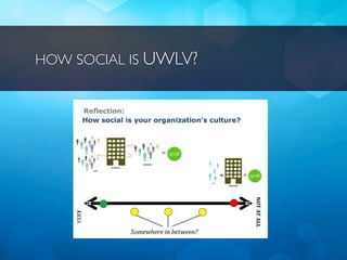 HOW SOCIAL IS UWLV?
 