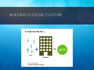 BUILDING A SOCIAL CULTURE
 