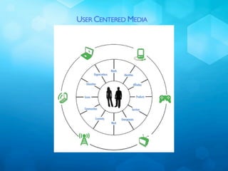USER CENTERED MEDIA
 