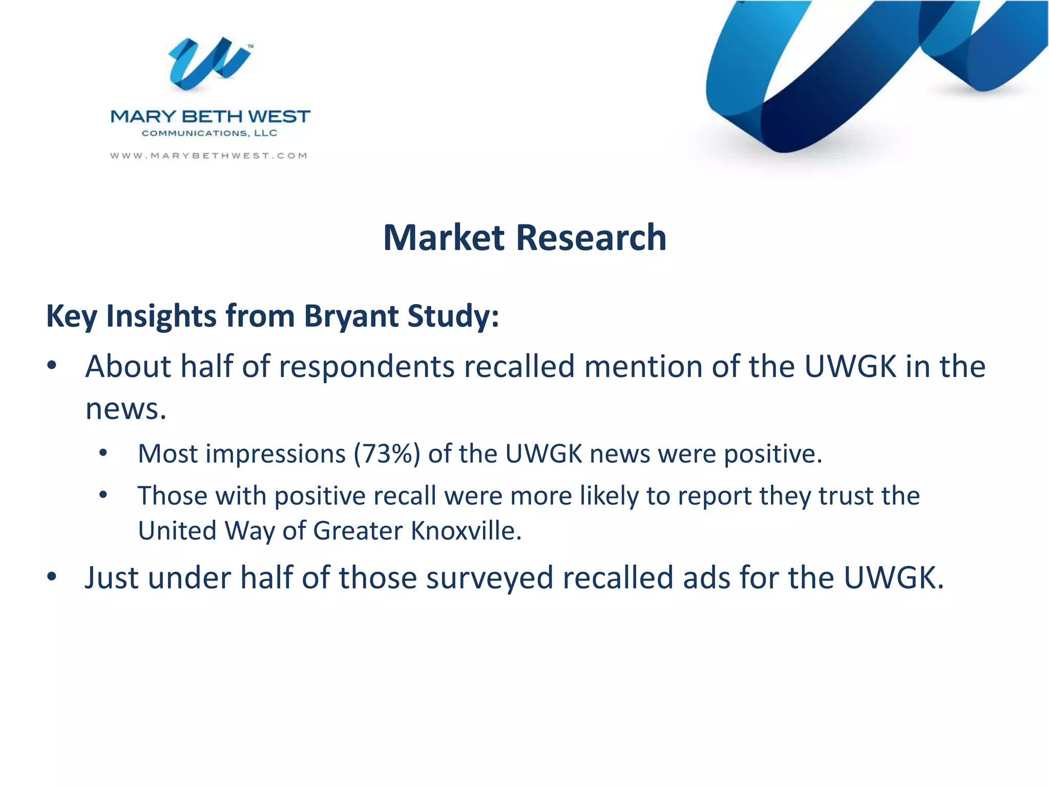 Market Research
Key Insights from Bryant Study:
• About half of respondents recalled mention of the UWGK in the
news.
• Most impressions (73%) of the UWGK news were positive.
• Those with positive recall were more likely to report they trust the
United Way of Greater Knoxville.
• Just under half of those surveyed recalled ads for the UWGK.
 