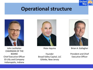 Operational structure 
John Lechleiter 
CHAIRMAN OF THE 
BOARD 
Chief Executive Officer 
Eli Lilly and Company 
Indianapolis, Indiana 
Peter Aquino 
Founder 
Broad Valley Capital, LLC 
Gillette, New Jersey 
Brian A. Gallagher 
President and Chief 
Executive Officer 
 