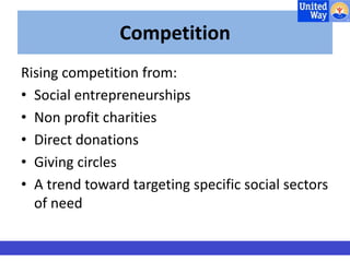 Competition 
Rising competition from: 
• Social entrepreneurships 
• Non profit charities 
• Direct donations 
• Giving circles 
• A trend toward targeting specific social sectors 
of need 
 