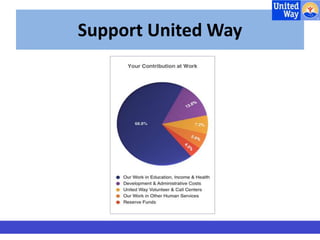 Support United Way 
 