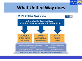 What United Way does 
 