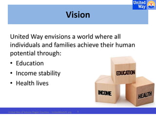Vision 
United Way envisions a world where all 
individuals and families achieve their human 
potential through: 
• Education 
• Income stability 
• Health lives 
United Way of Volusia-Flagler Counties – UnitedWayVFC.org 6 
 
