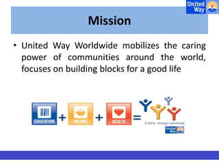 Mission 
• United Way Worldwide mobilizes the caring 
power of communities around the world, 
focuses on building blocks for a good life 
 