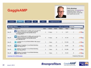 June 4, 201321
GaggleAMP
#nonprofitsm
 