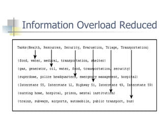 Information Overload Reduced 