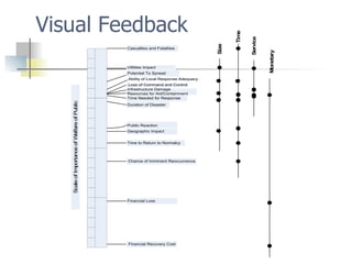 Visual Feedback 