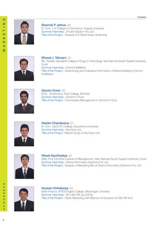 Freshers
M A R K E T I N G




                    Dharmik P Jethva, 22
                    B. Com, J G College of Commerce, Gujarat University
                    Summer Internship : Vmukti Solution Pvt. Ltd.
                    Title of the Project : Analysis of V-Mukti Video Streaming




                    Dhaval J. Takwani, 24
                    BE, (Textile), Sarvajanik College of Engg. & Technology, Veer Narmad South Gujarat University,
                    Surat
                    Summer Internship : Arvind Intellifabrix
                    Title of the Project : Determining and Evaluating the Factors of Brand Building of Arvind
                    Intellifabrix




                    Gaurav Gurav, 22
                    B.Sc, (Chemistry), Ruia College, Mumbai
                    Summer Internship : Domino’s Pizza
                    Title of the Project : Commissary Management in Domino’s Pizza




                    Hardev Chandarana, 21
                    B. Com, Gardi AC College, Saurashtra University
                    Summer Internship : Atul Auto Ltd.
                    Title of the Project : Market Study of Atul Auto Ltd.




                    Hitesh Kachhadiya, 22
                    BBA, Prof.V.B.Shah Institute of Management, Veer Narmad South Gujarat University, Surat
                    Summer Internship : Dhanvi Informatics Solutions Pvt. Ltd.
                    Title of the Project : Analysis of Marketing Mix at Dhanvi Informatics Solutions Pvt. Ltd.
a h m e d a b a d




                    Hussain Chhatariya, 23
                    BBA-Finance, KPES English College, Bhavnagar University
                    Summer Internship : 94.3 My FM Jiyo Dil Se
                    Title of the Project : Radio Marketing with Marcom & Activation for My FM 94.3




  6
 