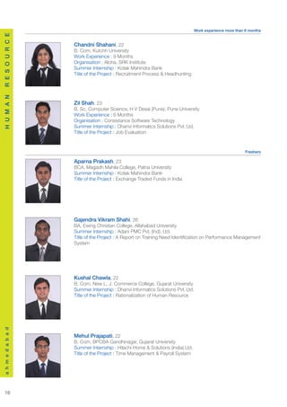 Work experience more than 6 months
R E S O U R C E




                    Chandni Shahani, 22
                    B. Com, Kutchh University
                    Work Experience : 9 Months
                    Organisation : Aloha, SRK Institute
                    Summer Internship : Kotak Mahindra Bank
                    Title of the Project : Recruitment Process & Headhunting
H U M A N




                    Zil Shah, 23
                    B. Sc, Computer Science, H V Desai (Pune), Pune University
                    Work Experience : 6 Months
                    Organisation : Consistance Software Technology
                    Summer Internship : Dhanvi Informatics Solutions Pvt. Ltd.
                    Title of the Project : Job Evaluation


                                                                                                          Freshers

                    Aparna Prakash, 23
                    BCA, Magadh Mahila College, Patna University
                    Summer Internship : Kotak Mahindra Bank
                    Title of the Project : Exchange Traded Funds in India




                    Gajendra Vikram Shahi, 26
                    BA, Ewing Christian College, Allahabad University
                    Summer Internship : Adani PMC Pvt. (Ind). Ltd.
                    Title of the Project : A Report on Training Need Identification on Performance Management
                    System




                    Kushal Chawla, 22
                    B. Com, New L. J. Commerce College, Gujarat University
                    Summer Internship : Dhanvi Informatics Solutions Pvt. Ltd.
                    Title of the Project : Rationalization of Human Resource
a h m e d a b a d




                    Mehul Prajapati, 22
                    B. Com, BPCBA Gandhinagar, Gujarat University
                    Summer Internship : Hitachi Home & Solutions (India) Ltd.
                    Title of the Project : Time Management & Payroll System




  16
 