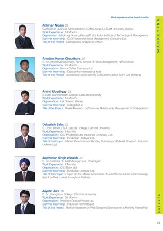 Work experience more than 6 months




                                                                                                 M A R K E T I N G
Abhinav Nigam, 22
Bachelor in Business Administration, DAMS,Kanpur, CSJM University, Kanpur
Work Experience : 14 Months
Organisation : Madhuraj Nursing Home (P) Ltd, Indus Institute of Technology & Management
Summer Internship : ICICI Prudential Asset Management Company Ltd.
Title of the Project : Comparative Analysis of AMCs




Arindam Kumar Chaudhury, 26
B. Sc, (Hotel Management), NIPS School of Hotel Management, NIPS School,
Work Experience : 25 Months
Organisation : Barista Coffee Company Ltd.
Summer Internship : Cryobanks International India
Title of the Project : Awareness Levels among Consumers about Stem Cell Banking




Arvind Upadhyay, 23
B.Com, Surendranath College, Calcutta University
Work Experience : 14 Months
Organisation : Kali Dishend Works
Summer Internship : Collegefest.in
Title of the Project : Market Research on Customer Relationship Management of Collegefest.in




Debasish Saha, 22
B. Com, (Hons.), S.A.Jaipuria College, Calcutta University
Work Experience : 8 Months
Organisation : ICICI Prudential Life Insurance Company Ltd.
Summer Internship : Hindustan Unilever Ltd.
Title of the Project : Market Penetration of Vending Business and Market Share of Hindustan
Unilever Ltd.



Jagmohan Singh Waraich, 27
B. Sc, Institute of Hotel Management, Chandigarh
Work Experience : 7 Months
Organisation : ICICI Bank Ltd.
Summer Internship : Hindustan Unilever Ltd.
Title of the Project : Project on the Market penetration of out of home solutions for Beverage
(tea & coffee) market throughout Kolkata



Jayesh Jani, 28
B. Sc, Bangabasi College, Calcutta University
                                                                                                     k o l k a t a




Work Experience : 36 Months
Organisation : President Optical Private Ltd.
Summer Internship : IndusNet Technologies
Title of the Project : Market Research on Web Designing Services on a Monthly Rental Plan




                                                                                                    23
 