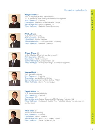 Work experience more than 6 months




                                                                                               M A R K E T I N G
Aditya Sawant, 23
B.Sc, in Hospitality & Hotel Administration
PGDM Advertising & PR, Welingkar Institute of Management
Work Experience : 15 Months
Organisation : New Alliance Dye Chemicals Pvt Ltd.
Summer Internship : Avon Corporation Ltd
Title of the Project : Marketing, Sales &Promotions



Ankit Adva, 22
BMS, Mumbai University
Work Experience : 27 Months
Organisation : Aramuc India Ltd.
Summer Internship : Jubilant Food Works (Dominos)
Title of the Project : Operation Evaluation




Bhavin Bheda, 22
M.Com (Banking & Finance), Mumbai University
Work Experience : 8 Months
Organisation : Fidelity Investment
Summer Internship : Avon Corporation Ltd
Title of the Project : Strategic Marketing & Business Development




Keshav Mittal, 22
BMS, Mumbai University
Work Experience : 24 Months
Organisation : Mahakal Courier Service
Summer Internship : Karmic Stock Broking Pvt Ltd
Title of the Project : Karmic Premier League




Faiyaz Arshad, 25
BCA, Jamia Hamdard University
Work Experience : 12 Months
Organisation : IBS
Summer Internship : Gujarat Cooperative Milk Marketing Federation Ltd
Title of the Project : Post Launch Study of Amul Probiotic and Sugar free Ice-creams in
Mumbai Metro



Nihar Shah, 22
B.Com, Mumbai University
                                                                                                   m u m b a i




Work Experience : 12 Months
Organisation : Samkit Diamonds
Summer Internship : Karmic Stock Broking Pvt Ltd.
Title of the Project : Karmic Premier League




                                                                                                  51
 