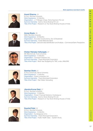 Work experience more than 6 months




                                                                                                 S E R V I C E S
Anand Sharma, 24
B.Com, Mumbai University
Work Experience : 25 Months
Organisation : J. P. Morgan Chase, Roha Dyechem Pvt Ltd
Summer Internship : Karmic Stock Broking Pvt Ltd
Title of the Project : Research on Top Stock Broking Houses of India




                                                                                                 F I N A N C I A L
Anoop Bopte, 26
BMS, Mumbai University
Work Experience : 30 Months
Organisation : Accurate Constructions, Dun & Bradstreet
Summer Internship : Kotak Mahindra Bank
Title of the Project : Sectoral need Identification and Analysis – Commercial Bank Perspective




Chetan Ratnakar Adhangale, 27
BE (Mechanical), Pune University
Work Experience : 12 Months
Organisation : Crompton Greaves Ltd.
Summer Internship : Thane Municipal Corporation
Title of the Project : Multi Year Budgeting for TMC under JNNURM




Darshan Doshi, 21
B.Tech (Chemical), Nirma University
Work Experience : 13 Months
Organisation : Grasim Industries Ltd.
Summer Internship : Thane Municipal Corporation
Title of the Project : Rain Water Harvesting




Jitendra Kumar Darji, 27
B.Com, Mumbai University
Work Experience : 70 Months
Organisation : Ocwen Financial Solutions, Ecybergurus
Summer Internship : Karmic Stock Broking Pvt Ltd
Title of the Project : Research on Top Stock Broking Houses of India




Kaushal Patel, 23
B.Com, Mumbai University
                                                                                                     m u m b a i




Work Experience : 18 Months
Organisation : Sunderjigosar & Co.
Summer Internship : Thane Municipal Corporation
Title of the Project : Public Health Dept. - System Study




                                                                                                    57
 