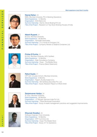 Work experience more than 6 months
S E R V I C E S




                    Neeraj Nahar, 23
                    BMS, Mumbai University, PG in Banking Operations
                    Work Experience : 12 Months
                    Organisation : ICICI Bank Ltd.
                    Summer Internship : Karmic Stock Broking Pvt Ltd
                    Title of the Project : Research on Top Stock Broking Houses of India
F I N A N C I A L




                    Nilesh Ruparel, 21
                    B.Com, Mumbai University
                    Work Experience : 36 Months
                    Organisation : Ashwajith Associates
                    Summer Internship : P. D. Kunte & Company Ltd
                    Title of the Project : Company Review of Sealord Containers Ltd.




                    Protas D’Cunha, 22
                    B.Com, Mumbai University, IATA Certified
                    Work Experience : 18 Months
                    Organisation : Kale Consultancy Company
                    Summer Internship : Essar - The Mobile Store
                    Title of the Project : Finance (Bank Statement)




                    Rahul Gupta, 21
                    CPT (CA 1st year), B.Com, Mumbai University
                    Work Experience : 8 Months
                    Organisation : Rajesh Jhunjhunwala & Co.
                    Summer Internship : Nirmal Bang Securities Pvt. Ltd.
                    Title of the Project : Equity Research Report on Bharti Airtel




                    Sanjeevanee Vaidya, 24
                    B. Com, Mumbai University
                    Work Experience : 36 Months
                    Organisation : J P Morgan Services India Pvt Ltd.
                    Summer Internship : Thane Municipal Corporation
                    Title of the Project : Study of waste management practices and suggested improvements.




                    Shaunak Kiwalkar, 25
                    Software Engineer, Pune University
m u m b a i




                    Work Experience : 18 Months
                    Organisation : KPIT Cummins Ltd.
                    Summer Internship : Essar-The Mobile Store
                    Title of the Project : Study of IT & Operations




  58
 