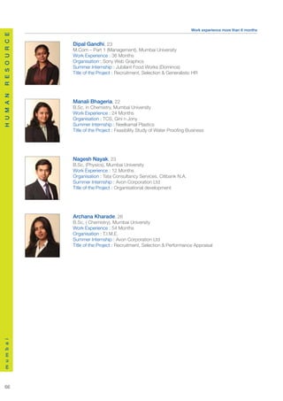 Work experience more than 6 months
R E S O U R C E




                  Dipal Gandhi, 23
                  M.Com – Part 1 (Management), Mumbai University
                  Work Experience : 36 Months
                  Organisation : Sony Web Graphics
                  Summer Internship : Jubilant Food Works (Dominos)
                  Title of the Project : Recruitment, Selection & Generalistic HR
H U M A N




                  Manali Bhageria, 22
                  B.Sc, in Chemistry, Mumbai University
                  Work Experience : 24 Months
                  Organisation : TCS, Gini n Jony
                  Summer Internship : Neelkamal Plastics
                  Title of the Project : Feasibility Study of Water Proofing Business




                  Nagesh Nayak, 23
                  B.Sc, (Physics), Mumbai University
                  Work Experience : 12 Months
                  Organisation : Tata Consultancy Services, Citibank N.A.
                  Summer Internship : Avon Corporation Ltd
                  Title of the Project : Organisational development




                  Archana Kharade, 26
                  B.Sc, ( Chemistry), Mumbai University
                  Work Experience : 54 Months
                  Organisation : T.I.M.E.
                  Summer Internship : Avon Corporation Ltd
                  Title of the Project : Recruitment, Selection & Performance Appraisal
m u m b a i




  66
 