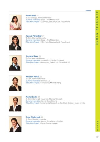 Freshers




                                                                                              R E S O U R C E
Anam Rizvi, 22
B.Sc, (Zoology), Mumbai University
Summer Internship : Essar – The Mobile Store
Title of the Project : E Connect, Statutory Audit, Recruitment




                                                                                              H U M A N
Apurva Parandkar, 21
B.Com, Mumbai Univerisity
Summer Internship : Essar – The Mobile Store
Title of the Project : E Connect, Statutory Audit, Recruitment




Archana Dave, 25
B.Com, Mumbai University
Summer Internship : Jubilant Food Works (Dominos)
Title of the Project : Recruitment, Selection & Generalistic HR




Moizzah Parkar, 22
B.Com, Mumbai University
Summer Internship : Siemens Ltd.
Title of the Project : Competency Model Building




Neetal Doshi, 22
B. Com ( Banking & Insurance), Mumbai University
Summer Internship : Karmic Stock Broking
Title of the Project : Fundamental Research on Top Stock Broking Houses of India




Priya Chaturvedi, 23
B. Com, Mumbai University
                                                                                                  m u m b a i




Summer Internship : Karmic Stock Broking Pvt Ltd
Title of the Project : Karmic Premier League




                                                                                                 67
 