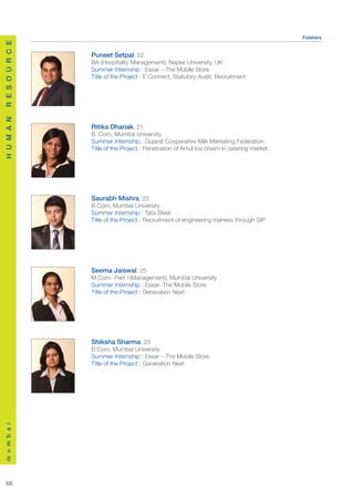 Freshers
R E S O U R C E




                  Puneet Setpal, 22
                  BA (Hospitality Management), Napier University, UK
                  Summer Internship : Essar – The Mobile Store
                  Title of the Project : E Connect, Statutory Audit, Recruitment
H U M A N




                  Ritika Dhanak, 21
                  B. Com, Mumbai University
                  Summer Internship : Gujarat Cooperative Milk Marketing Federation
                  Title of the Project : Penetration of Amul Ice cream in catering market




                  Saurabh Mishra, 23
                  B.Com, Mumbai University
                  Summer Internship : Tata Steel
                  Title of the Project : Recruitment of engineering trainees through SIP




                  Seema Jaiswal, 25
                  M.Com- Part 1(Management), Mumbai University
                  Summer Internship : Essar- The Mobile Store
                  Title of the Project : Generation Next




                  Shiksha Sharma, 23
                  B.Com, Mumbai University
                  Summer Internship : Essar – The Mobile Store
                  Title of the Project : Generation Next
m u m b a i




  68
 