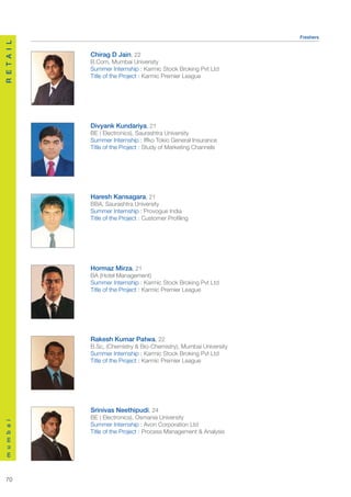 Freshers
R E T A I L




              Chirag D Jain, 22
              B.Com, Mumbai University
              Summer Internship : Karmic Stock Broking Pvt Ltd
              Title of the Project : Karmic Premier League




              Divyank Kundariya, 21
              BE ( Electronics), Saurashtra University
              Summer Internship : Iffko Tokio General Insurance
              Title of the Project : Study of Marketing Channels




              Haresh Kansagara, 21
              BBA, Saurashtra University
              Summer Internship : Provogue India
              Title of the Project : Customer Profiling




              Hormaz Mirza, 21
              BA (Hotel Management)
              Summer Internship : Karmic Stock Broking Pvt Ltd
              Title of the Project : Karmic Premier League




              Rakesh Kumar Patwa, 22
              B.Sc, (Chemistry & Bio-Chemistry), Mumbai University
              Summer Internship : Karmic Stock Broking Pvt Ltd
              Title of the Project : Karmic Premier League




              Srinivas Neethipudi, 24
              BE ( Electronics), Osmania University
m u m b a i




              Summer Internship : Avon Corporation Ltd
              Title of the Project : Process Management & Analysis




 70
 