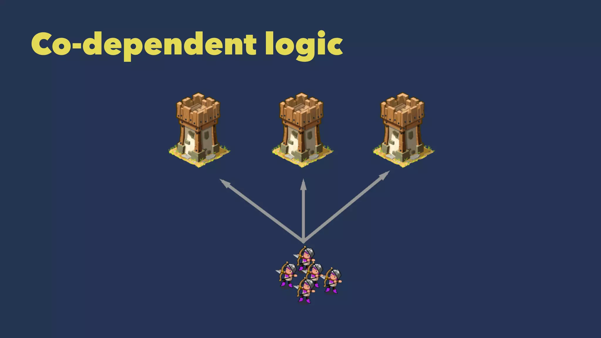 Co-dependent logic
 