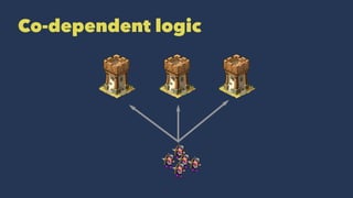 Co-dependent logic
 