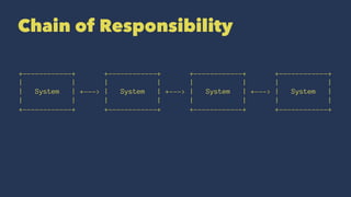 Chain of Responsibility
+------------+ +------------+ +------------+ +------------+
| | | | | | | |
| System | +---> | System | +---> | System | +---> | System |
| | | | | | | |
+------------+ +------------+ +------------+ +------------+
 