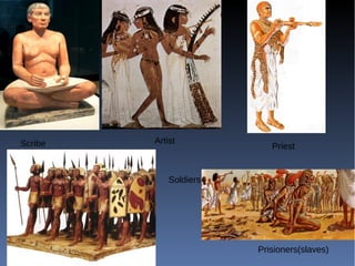 Scribe Artist
Priest
Soldiers
Prisioners(slaves)
 