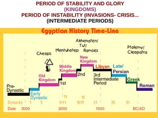 PERIOD OF STABILITY AND GLORY
(KINGDOMS)
PERIOD OF INSTABILITY (INVASIONS- CRISIS...
(INTERMEDIATE PERIODS)
 