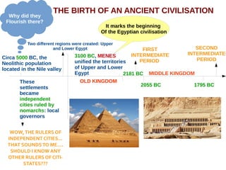 THE BIRTH OF AN ANCIENT CIVILISATION
Circa 5000 BC, the
Neolithic population
located in the Nile valley
These
settlements
became
independent
cities ruled by
nomarchs: local
governors
WOW,THE RULERS OF
INDEPENDENT CITIES...
THAT SOUNDSTO ME....
SHOULD I KNOW ANY
OTHER RULERS OF CITI-
STATES???
3100 BC, MENES
unified the territories
of Upper and Lower
Egypt
It marks the beginning
Of the Egyptian civilisation
Two different regions were created: Upper
and Lower Egypt
Why did they
Flourish there?
OLD KINGDOM
2181 BC MIDDLE KINGDOM
1795 BC2055 BC
FIRST
INTERMEDIATE
PERIOD
SECOND
INTERMEDIATE
PERIOD
 