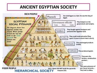 HIERARCHICAL SOCIETY
 