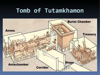 Tomb of Tutamkhamon
 