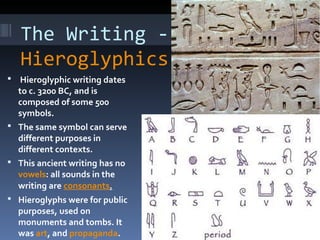 The Writing -
Hieroglyphics
  Hieroglyphic writing dates
to c. 3200 BC, and is
composed of some 500
symbols.
 The same symbol can serve
different purposes in
different contexts.
 This ancient writing has no
vowels: all sounds in the
writing are consonants.
 Hieroglyphs were for public
purposes, used on
monuments and tombs. It
was art, and propaganda.
 