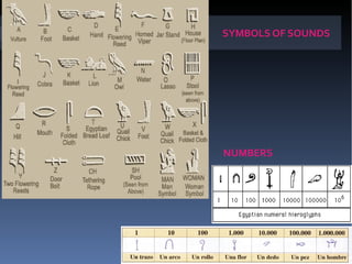 SYMBOLS OF SOUNDS
NUMBERS
 